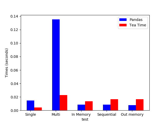 /img/teatime_bench.png