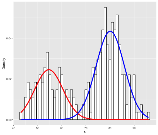 /img/traditional/clustering/2dmixture.png
