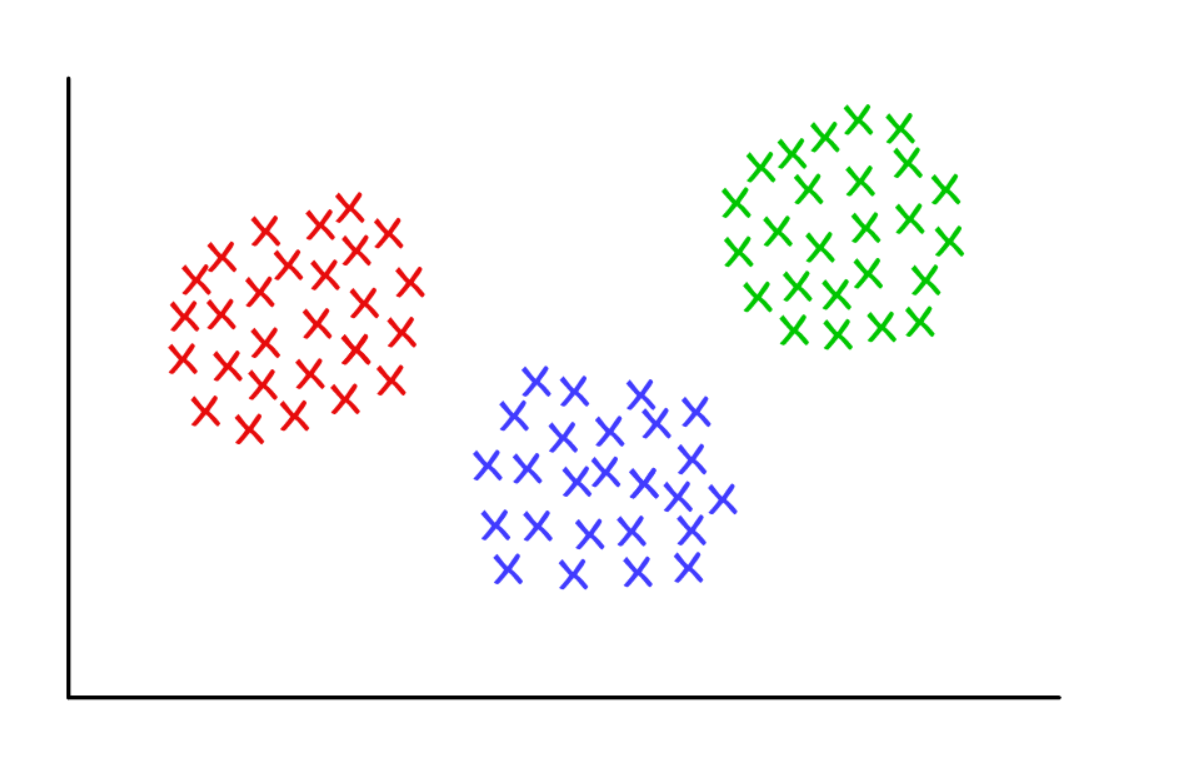 /img/traditional/clustering/clusterable.png