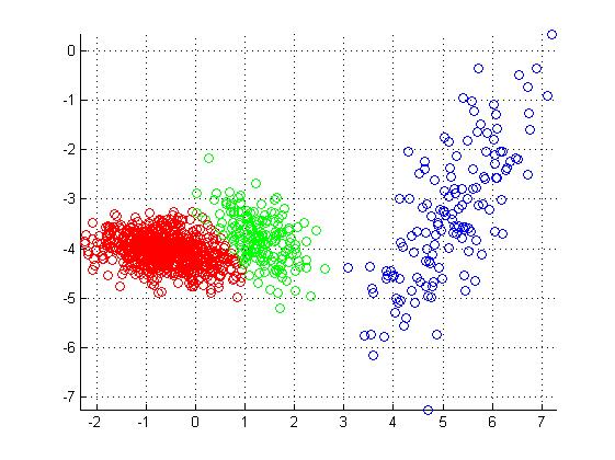 /img/traditional/clustering/gmm_example.jpg