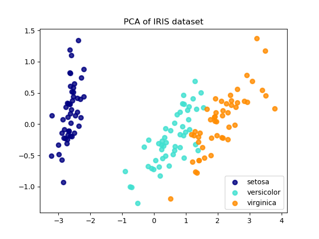 /img/traditional/pca/example.png