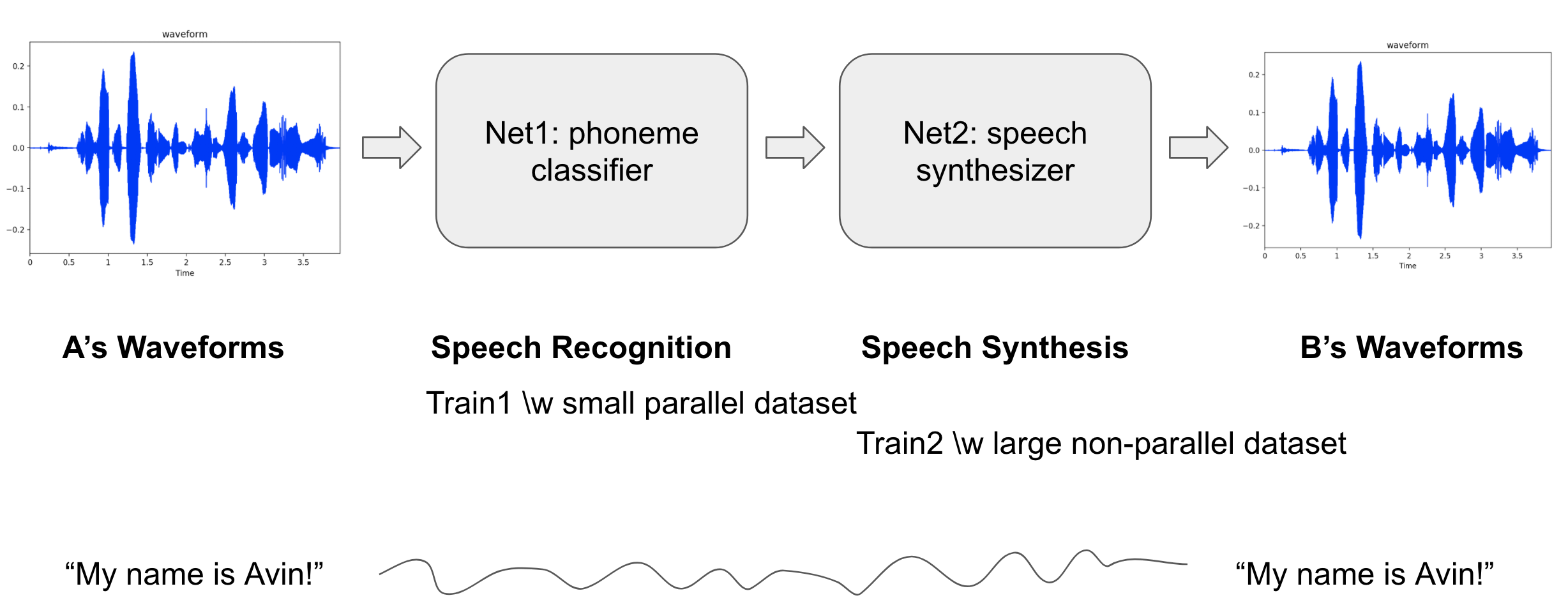 Распознавание и синтез речи программы. Распознавание речи. Системы распознавания речи. Распознавание речи в машинном обучении. Схема распознавания речи.