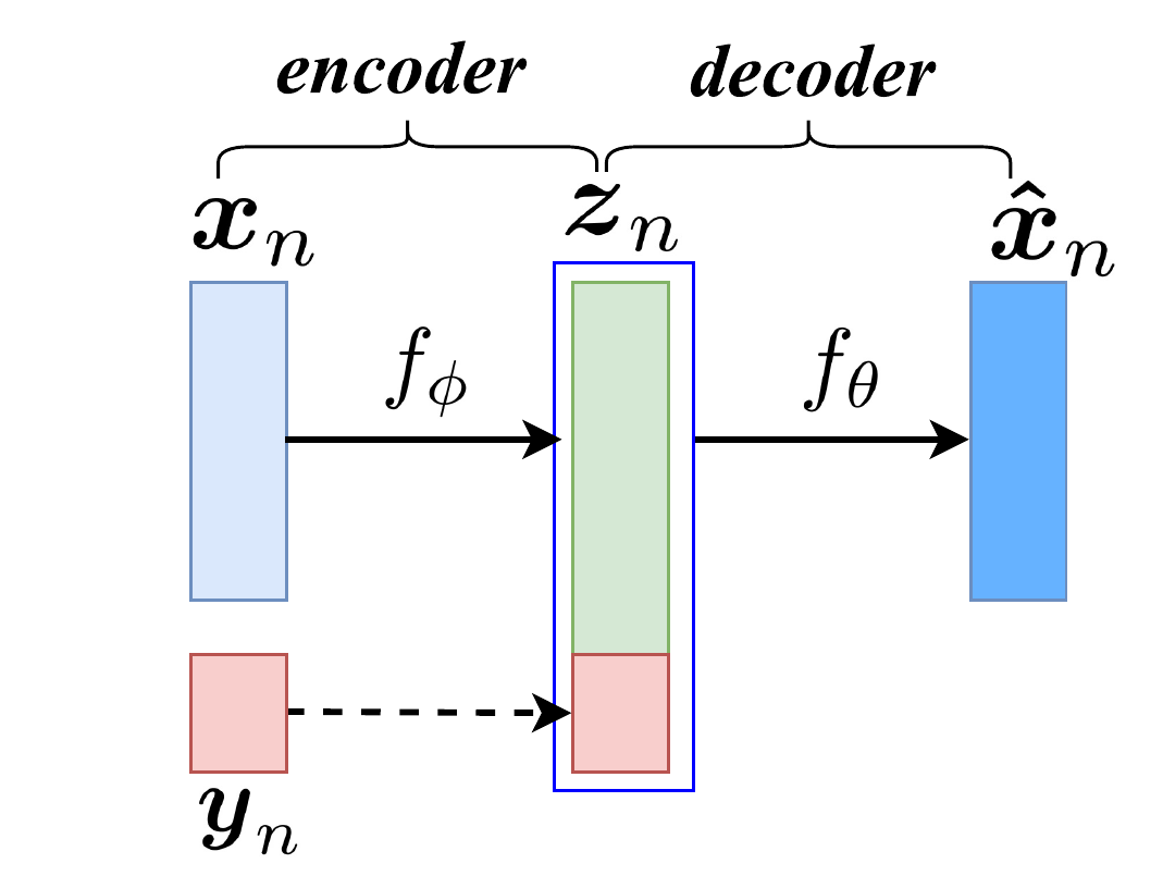 /img/voice_conversion/vae.png