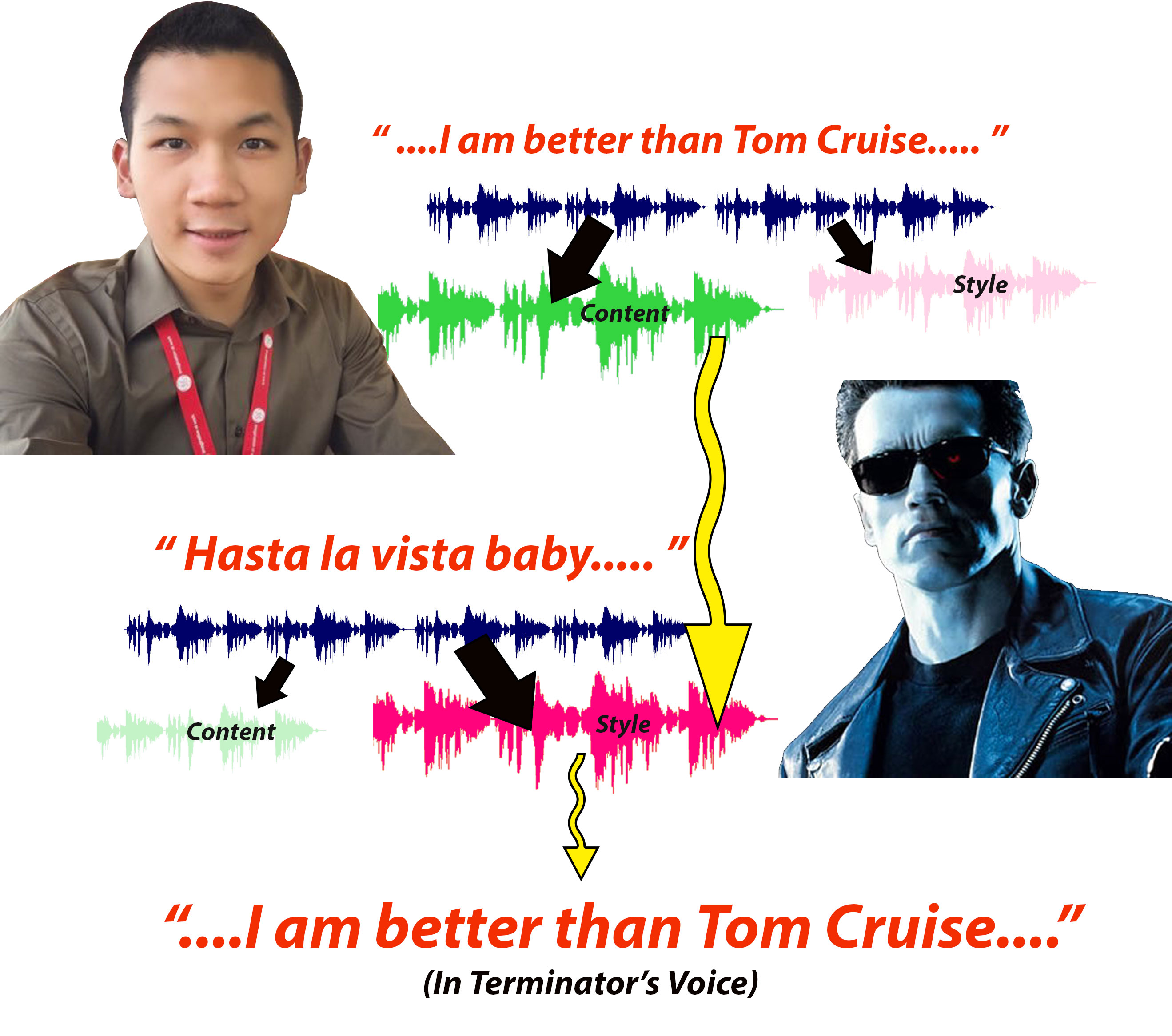/img/voice_conversion/voice-transfer.jpg