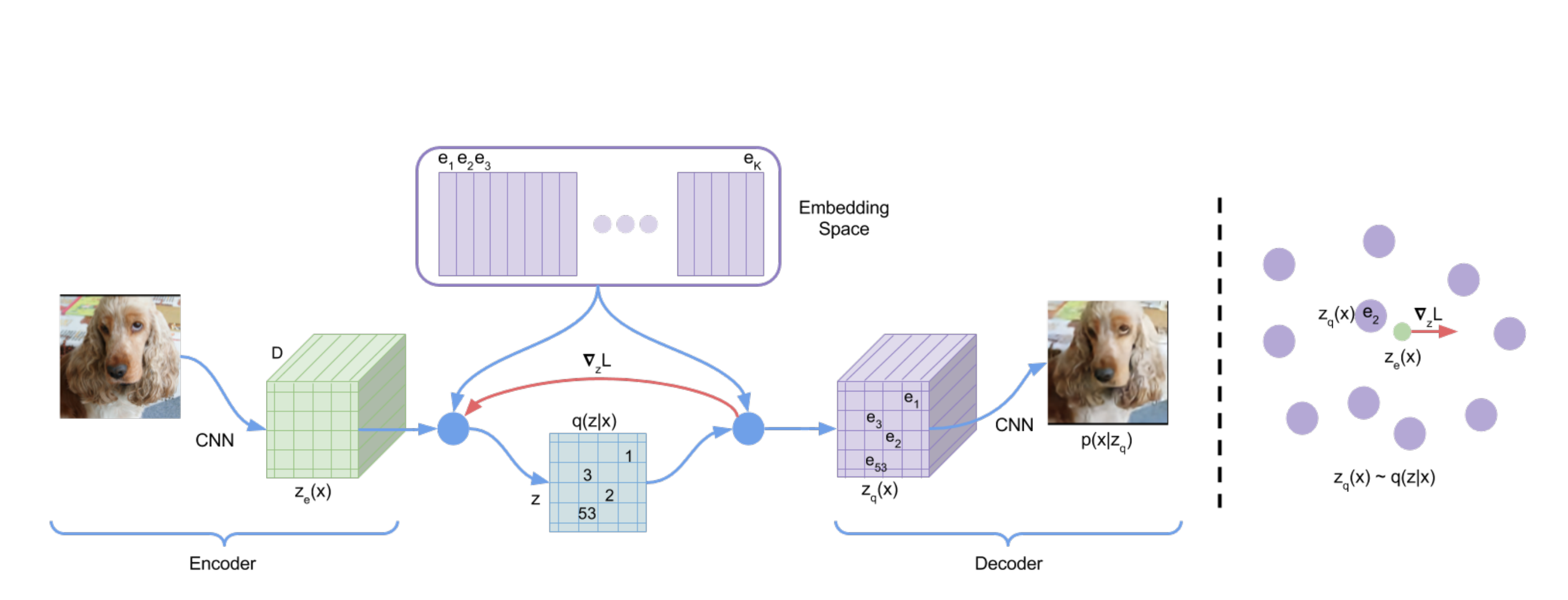 /img/voice_conversion/vq_vae_arch.png