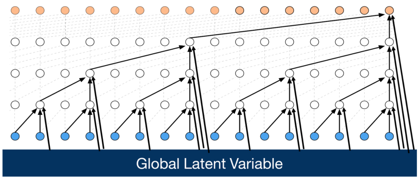 /img/voice_conversion/wavenet_global.png